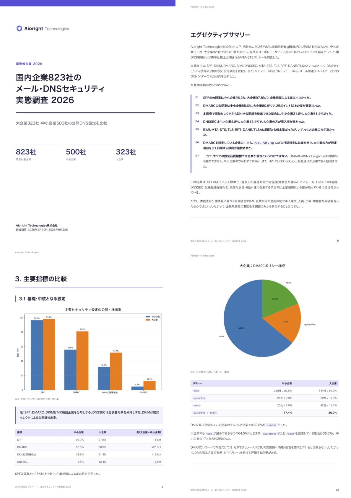 国内企業823社のメール・DNSセキュリティ実態調査 2026の表紙